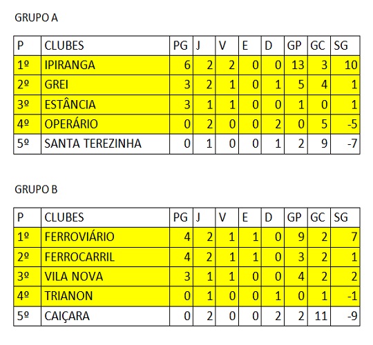 Classificação Amador Junior 3